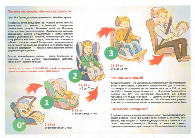 Профилактика детского дорожно-транспортного травматизма..